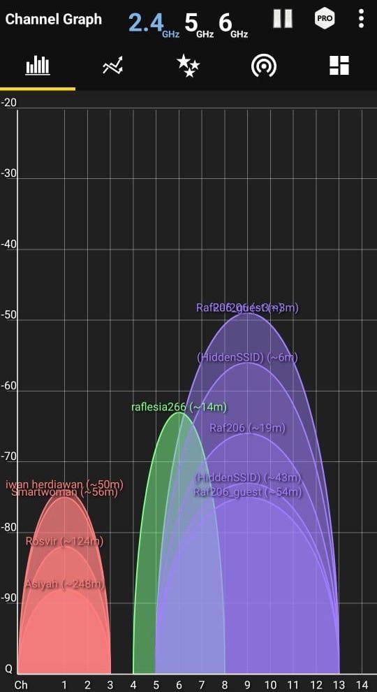 Wi-Fi 6 Didn’t Fix My Home Network. Understanding Why Finally Did. | by Ihsan Saputro | Medium